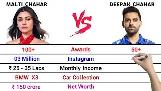 Malti Chahar vs Deepak Chahar Comparison | Awards | Cars | BB19 | Monthly Income | Net Worth