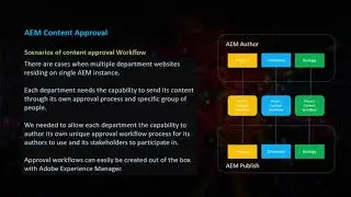 Content Approval Workflow 3: Use Case of AEM Content Approval Workflow
