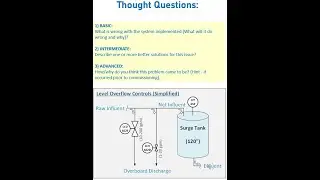 Process Control Question (Level Override Control System)