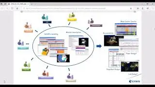 IDM-CIC: инструмент для параллельного проектирования космических аппаратов