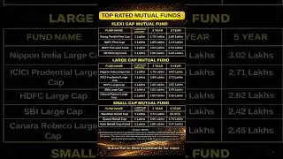 Mutual Funds with Best 3Y, 5Y Returns! | Lumpsum Returns 2025 #mutualfunds #investing
