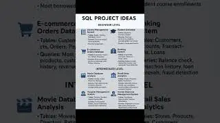 SQL Project Ideas For Everything
