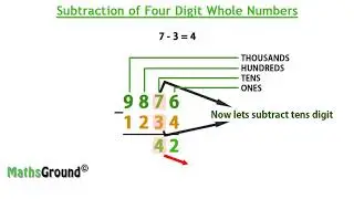 Maths Ground - Prealgebra - Subtraction of Four Digit Numbers - (9876 - 1234)