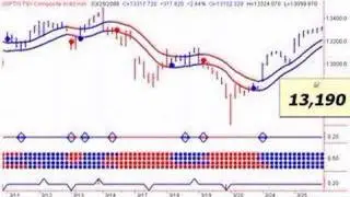 Market Timing