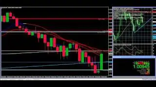 Testing mouteki indicator for MT4 on audusd March 23