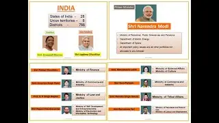 Modi Cabinet Ministers || Current Affairs 2022 in English APPSC/TSPSC/SSC/RRB/SI and CONSTABLE