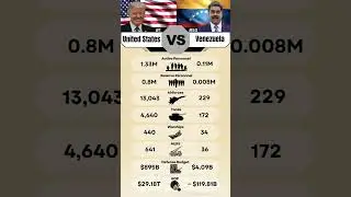 United States vs Venezuela &ndash; Military Power Comparison 2025 #usa #venezuela