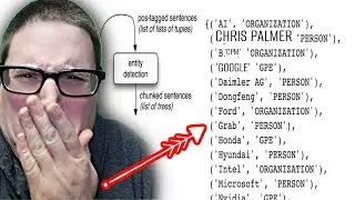 Как занять первое место в семантическом поиске Google с помощью Entity SEO