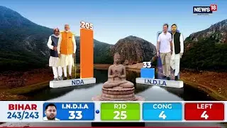 Modi Factor&rsquo; Powers BJP to Victory | Bihar Elections 2025 Analysis | Bihar News | NDA | News18
