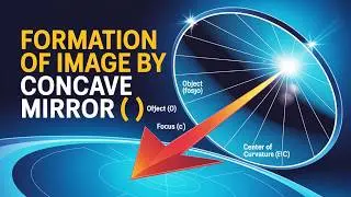 Image Formation by Concave Mirror | Rules, Ray Diagrams & Cases Explained #imageformation #mirror
