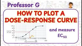 How to plot a dose response curve and measure EC50.  Key concepts in pharmacology.