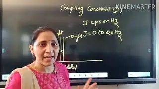 B.Sc. III Coupling constant