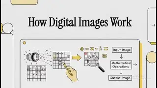 Image proccessing Lec 2