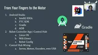 FTC Programming Week #1, Basic FTC Programming