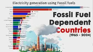 Electricity Generation Dependent on  Fossil Fuel by country