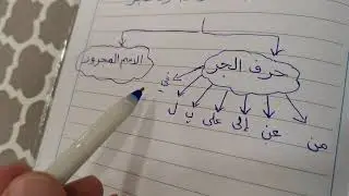 الاسم المجرور بحرف الجر الوظيفة النحوية صف رابع ابتدائي مادة لغتي الجميلة