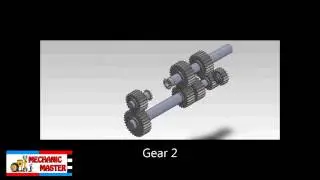 Sliding Mesh gear box animation daya prof.,
