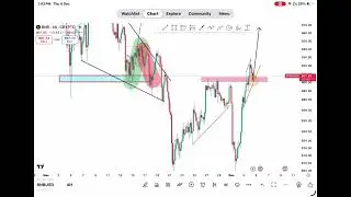 BNB Analysis Today 🚀 | Key Support & Resistance | Binance Coin Price Action