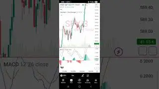 Moodeng coin technical analysis