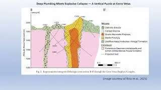 How a Gold Copper Porphyry Forms in Just 400,000 Years, Cerro Vetas Explained- Ep17