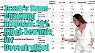Zcash community approves proposal to allocate 20% of block rewards toward grants
