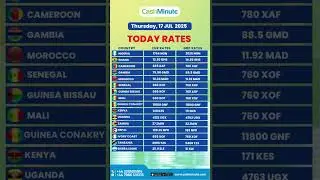 Sending money? 📊 Check today&rsquo;s live exchange rates first!