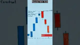 🔥bearish belt hold candlestick pattern 📊|#trading #trending#stock#viralshort
