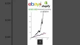 eBay vs Shopify &mdash; $100/Month into E-Commerce Titans! 📦💥