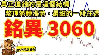 3060 銘異｜記憶體題材成焦點，但無相流真正看的是這一段：從整理勢轉漲勢，為什麼這裡的賺賠比最漂亮？｜QA 拆股票真相