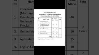 ONGC Recruitment in Engg & Geoscience Disciplines at E1 Level 2025 || CBT Syllabus #ongc