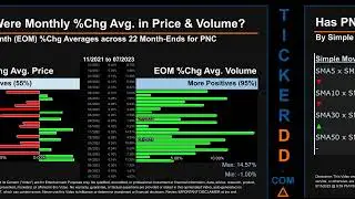 PNC News along with Price and Volume Analysis PNC Stock Analysis $PNC Latest News TickerDD PNC Price