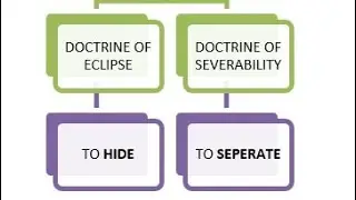 Article13(1) of INDIAN consitutuion | Doctrine of eclipse and Doctrine of Severability #indianpolity
