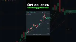 #TodayGoldenCross Oct 28, 2024 Talen Energy golden cross