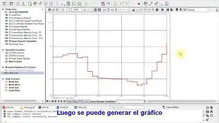 10 - QDS - Simulación Cuasi Dinámica - PowerFactory Transmisión 2019