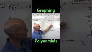Graphing Polynomials with Zeros and Multiplicities