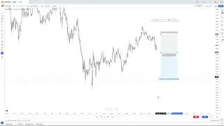 Waxaan trade kareyay Bitcoin anigoo isticmalaya Strategy-ka ici | Forex Somali
