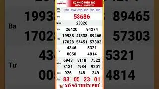 XSMB Thứ S&aacute;u Ng&agrave;y 12/09/2025 - Kết Quả Xổ Số Miền Bắc Thứ 6