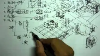 002.設計操作流程