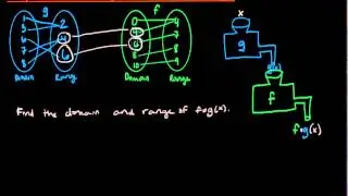 Composition of two functions: domain and range