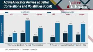 Solving for Illiquid Investing
