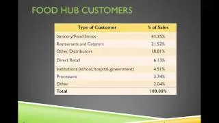 Financial Benchmark Metrics and Measurements for Regional Food Hubs - an NGFN webinar