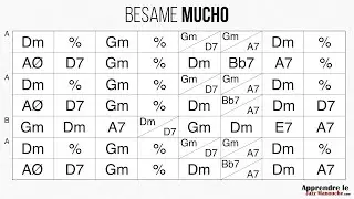 Besame Mucho (version boléro) 90bpm - Playback jazz manouche - Gypsy jazz backing track / play along