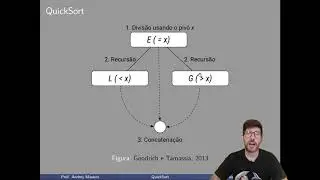 Algoritmos de Ordenação - QuickSort