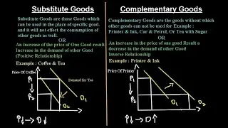 Substitute and Complementary Goods affect the Demand Curve
