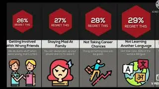 Biggest regrets in life Comparison (From WatchData search them up)