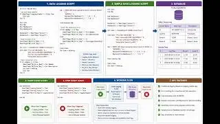 #WinCC RT Advanced → SQL Server → Report Builder | Complete Industrial Reporting Flow