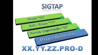 SIGTAP Localizar Procedimentos SUS atrav&eacute;s estrutura da tabela: Grupo, subgrupo, forma organiza&ccedil;&atilde;o