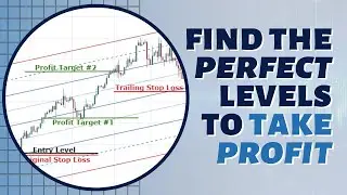Take Profit Orders: When to Take Profits in Trading [On ANY Time Frame]