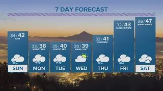 KGW Forecast: 5 p.m., Saturday, Dec. 17, 2022