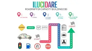 ILUCIDARE Capacity Building Roadmap